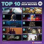 18+ Movies 2024: What to Expect from the Upcoming Adult Film Industry