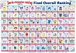 All of the Sanrio Characters: a Comprehensive Guide to Your Favorite Characters