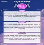 Angel Number 212 Meaning and Significance ·