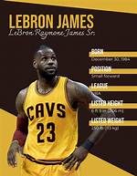 Basketball Player Detailed Bio, Age, Birthday, & Height Insights and More |
