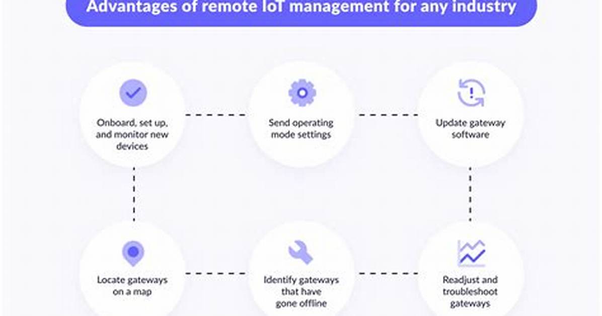 Best Remote Iot Management Software: Enhancing Connectivity and Efficiency