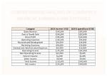 Calculate Yamal's Annual Earnings: Comprehensive Analysis