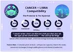 Cancer and Libra Compatibility: a Deep Dive into Their Relationship Dynamics