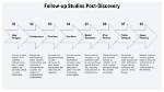 Discoveries and Insights for the Savvy User