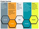 Discovering Melstroyy: the Journey of a Creative Innovator