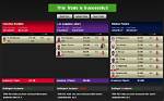 Espn Trade Machine: a Comprehensive Guide to Revolutionizing Sports Trading