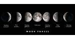 Exploring the Moon Phase Today in Boston: a Celestial Journey
