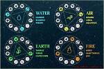 Exploring the Mystique of the Russ Zodiac Sign