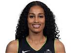 Exploring the Roots of Skylar Diggins-Smith: a Look at Her Parents