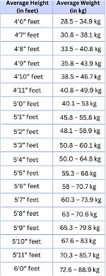 Height, Weight, and the Secrets to Success
