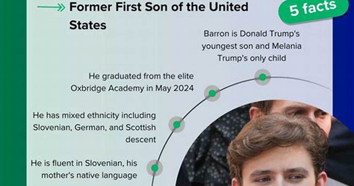 Is Barron Trump Retarded? Understanding the Myths and Realities