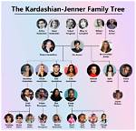 Kardashian-Jenner Family Tree: an in-Depth Exploration