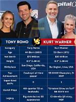 Kurt Warner: Exploring His Remarkable Net Worth Journey