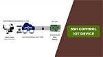 Mastering Ssh Remote Iot Device Control via Android Apk