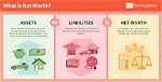 Net Worth, Assets, and Wealth Secrets