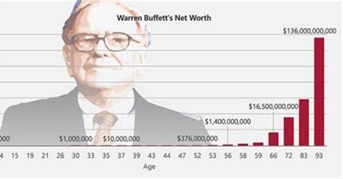Nick Russian Age Net Worth: How Old Is He?