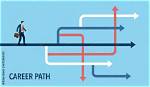 Progressive Careers: Navigating Your Path to Professional Growth