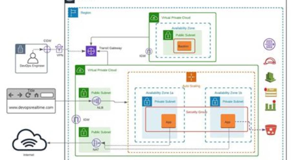 Remote Iot Vpc Network Example: a Comprehensive Guide to Secure and Scalable Iot Deployment