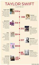 Taylor Swift Albums in Order by Year