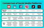 The Intricacies of Price and Pricing on Social Media Platforms