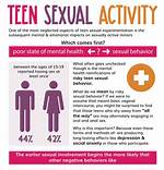 Understanding Sexual Activity in Young Girls: at What Age Are They Active?