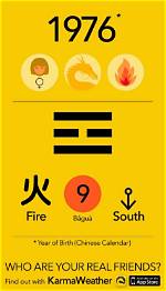 Understanding the 1976 Chinese Zodiac: Insights and Implications