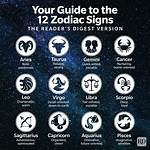 Understanding the April 10 Star Sign: Traits, Compatibility, and More