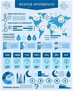 Understanding the La Weather Forecast: a Comprehensive Guide