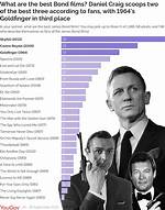 Unveiling the Best James Bond Movies: a Cinematic Journey