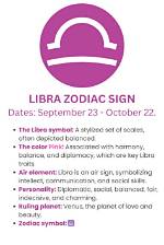 What Dates Are the Libra Sign? Discover the Traits and Personality of Libras