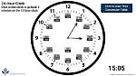 What Time Is 19 in 12 Hour Clock